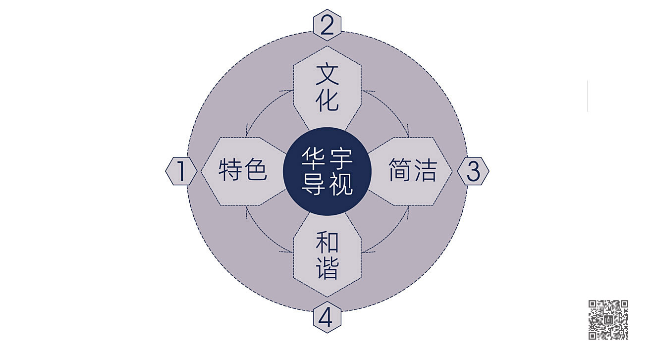 山東華宇工學(xué)院導(dǎo)視系統(tǒng)規(guī)劃設(shè)計