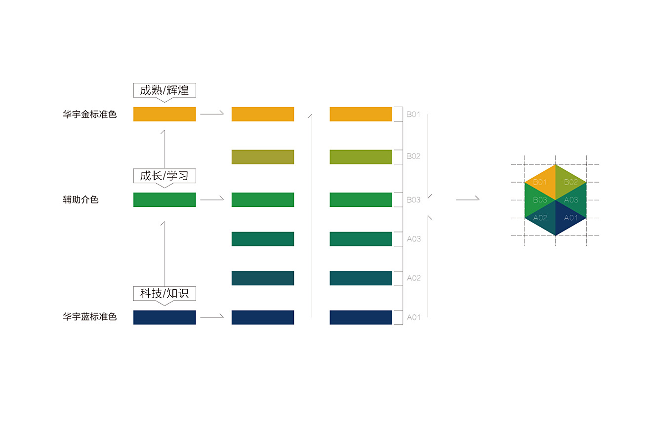 山東華宇工學(xué)院導(dǎo)視系統(tǒng)規(guī)劃設(shè)計