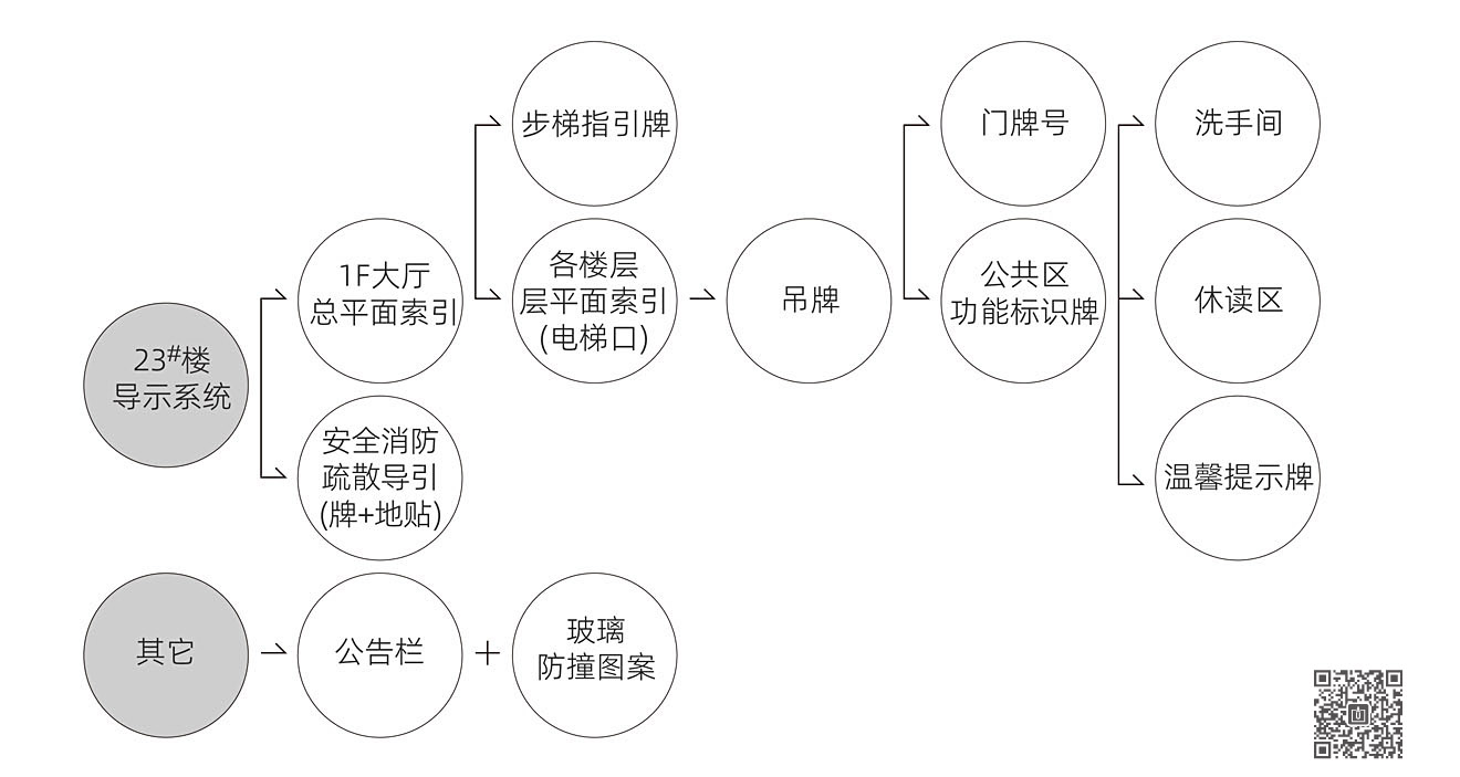 山東華宇工學(xué)院導(dǎo)視系統(tǒng)規(guī)劃設(shè)計