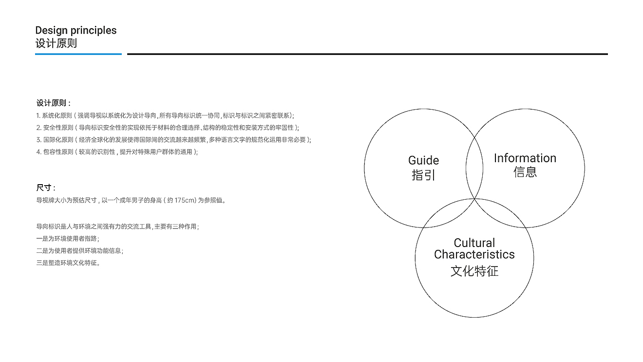 中糧面業(yè)（濰坊）公司導(dǎo)視系統(tǒng)設(shè)計(jì)制作