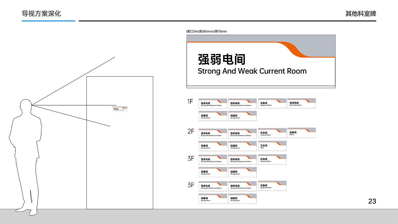 中糧面業(yè)（濰坊）公司導(dǎo)視系統(tǒng)設(shè)計(jì)制作