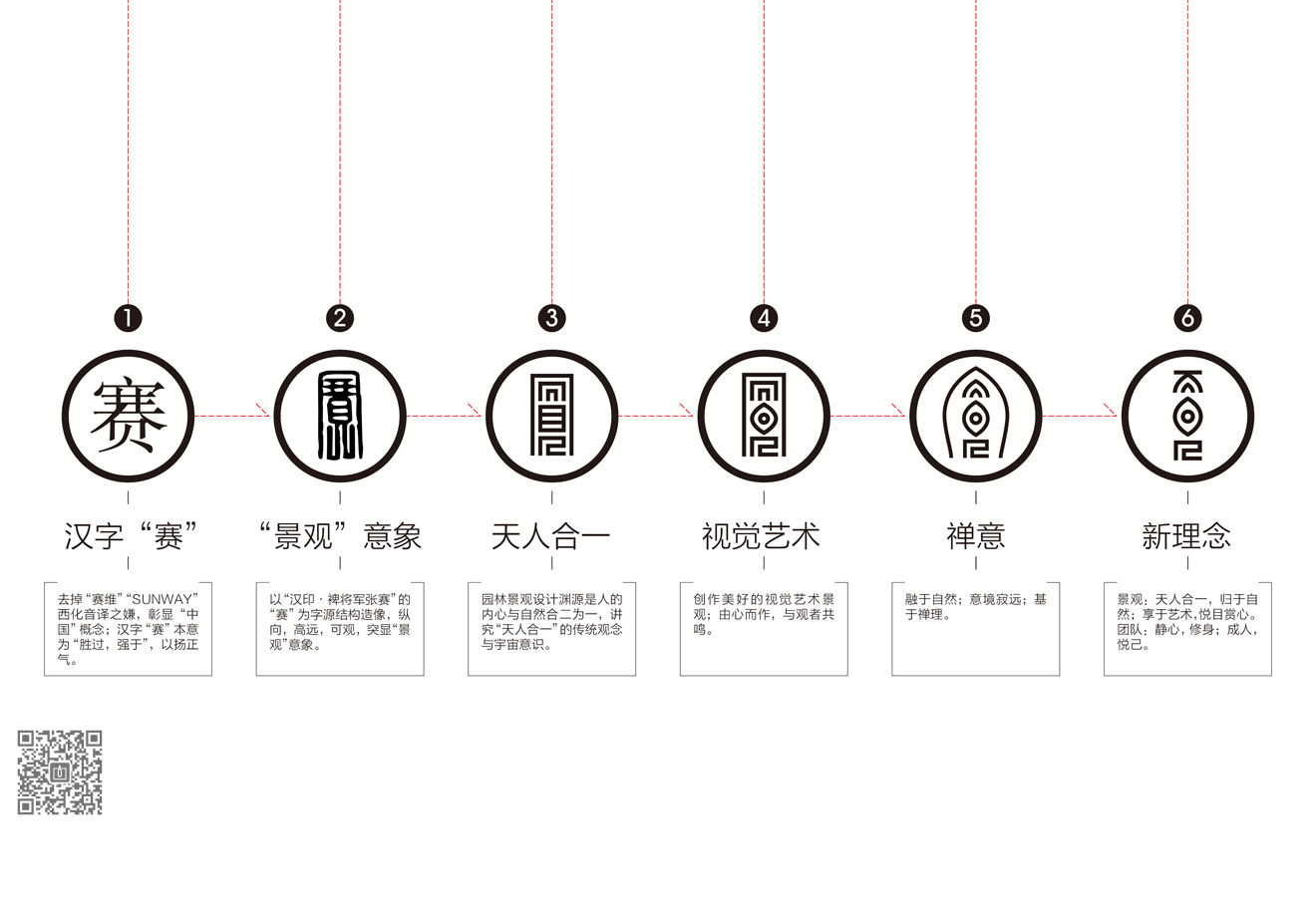 賽維景觀品牌新形象策劃設(shè)計(jì)